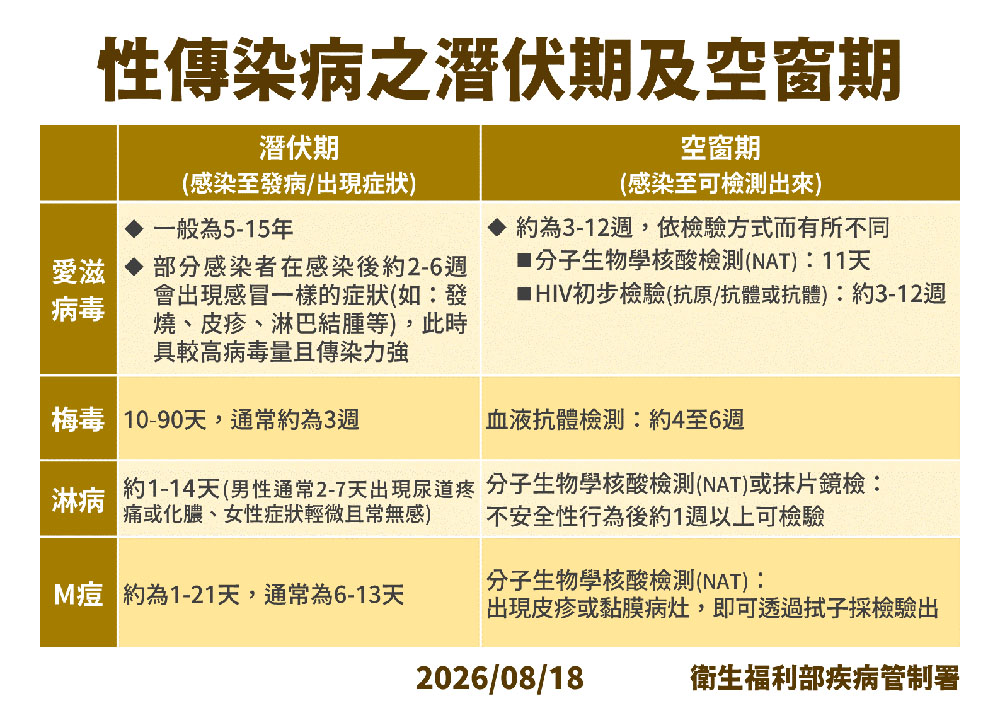 保護伴侶　匿名第三方告知平台